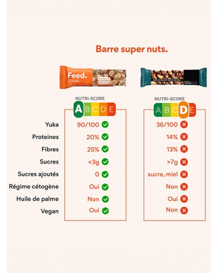 Barre Protéinée Super Nuts - Amandes & cacahuètes - Feed